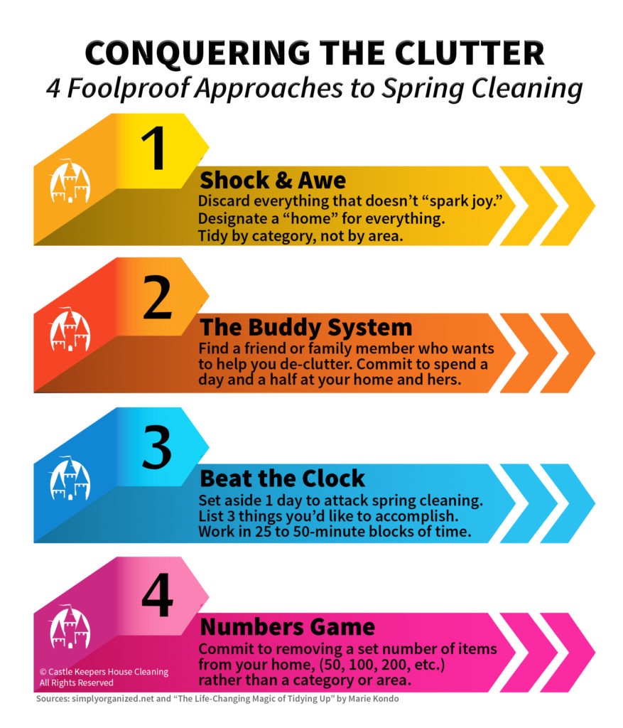 Infographic-Conquering the Clutter Infographic-Conquering the Clutter