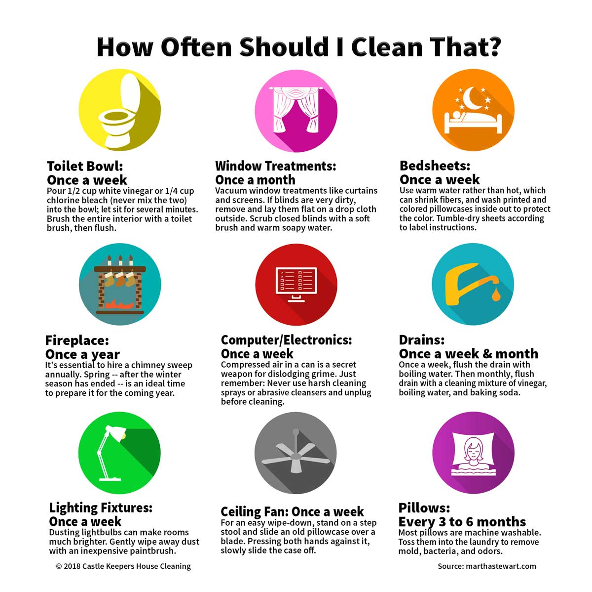 https://castle-keepers.com/wp-content/uploads/2018/05/Infographic-How-often-should-I-clean-that-infographic.jpg